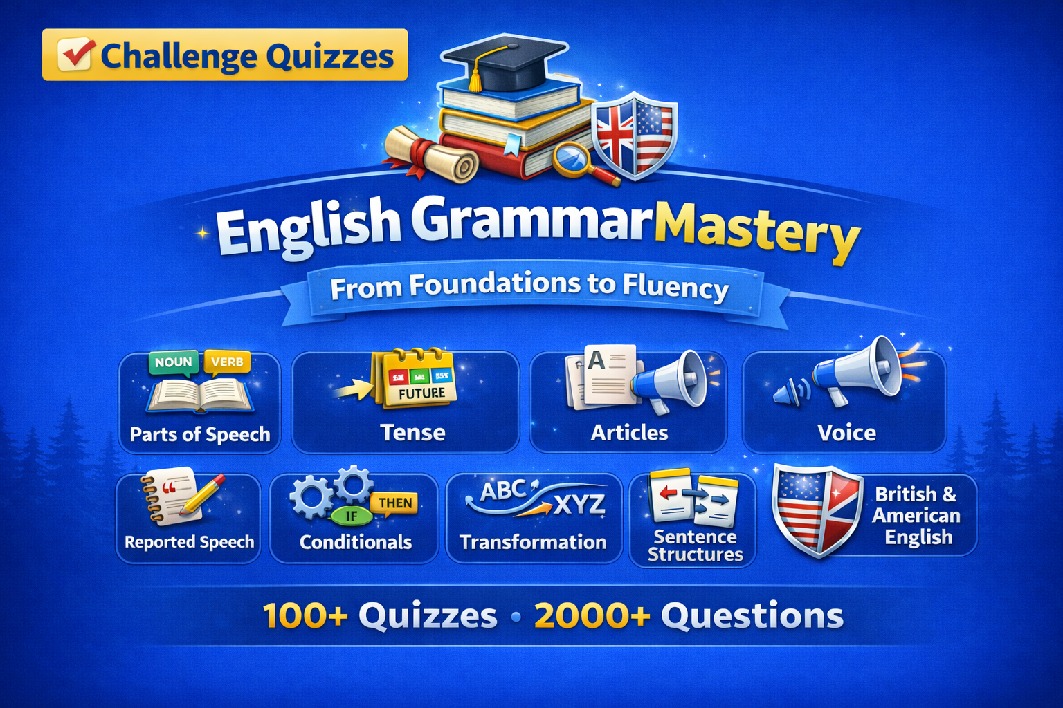 English Grammar Mastery Quizzes
